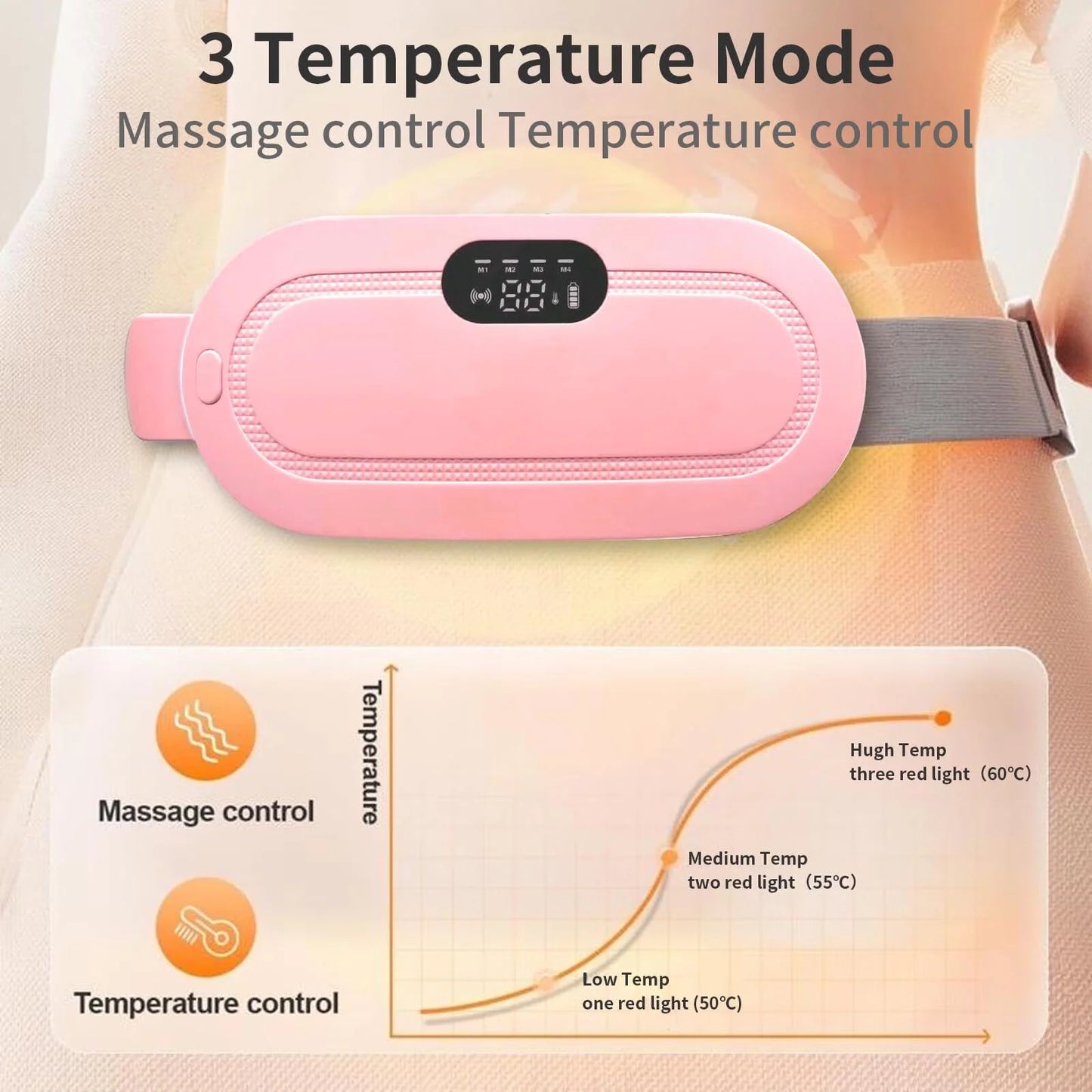 Portable Heating Pad for Period Cramps,1800Mah Cordless Period Heating Pad,3 Massage Modes Menstrual Heating Pad,Electric Rapid Fast Heating Period Cramp Heating Pad, Gifts for Women,7"1Pc