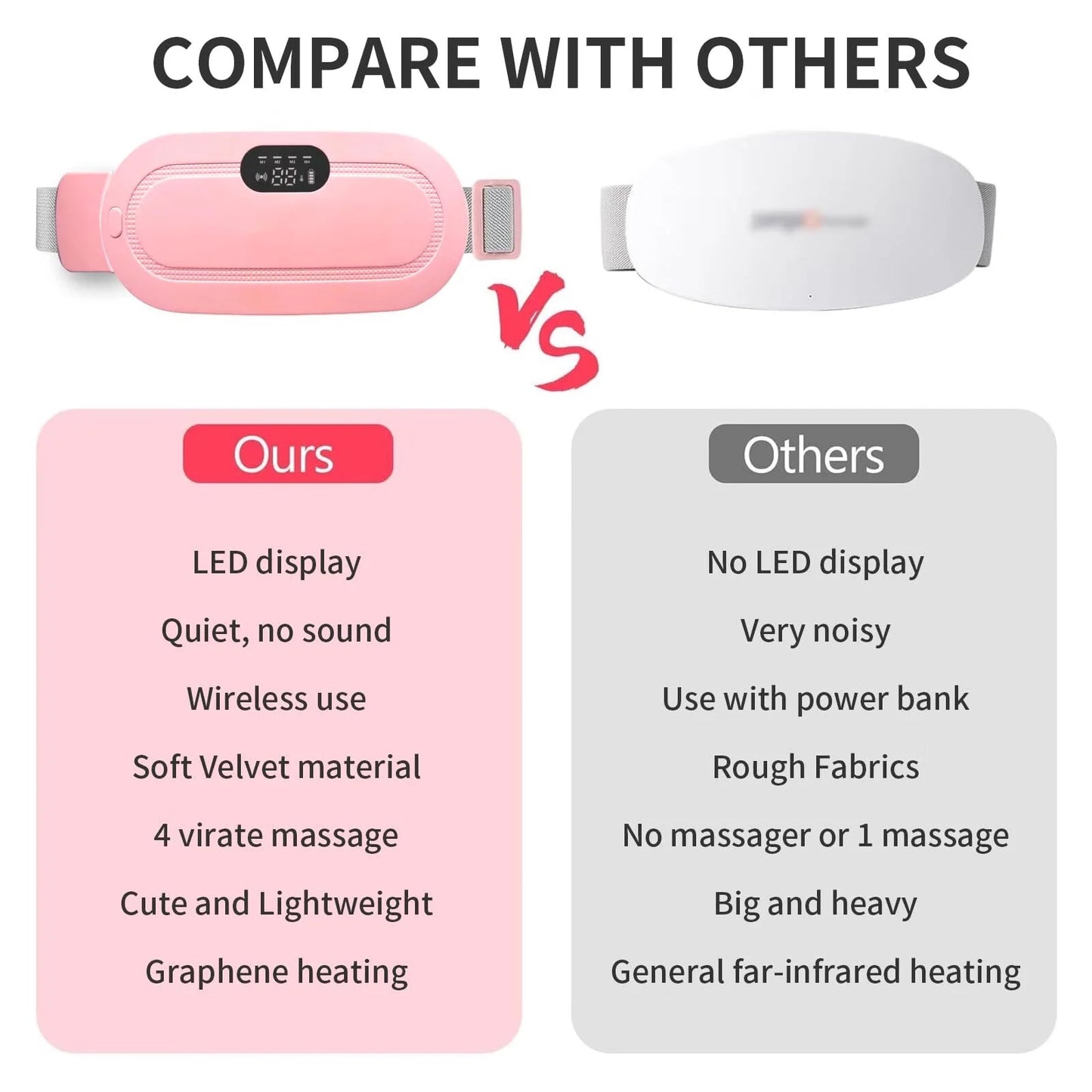 Portable Heating Pad for Period Cramps,1800Mah Cordless Period Heating Pad,3 Massage Modes Menstrual Heating Pad,Electric Rapid Fast Heating Period Cramp Heating Pad, Gifts for Women,7"1Pc